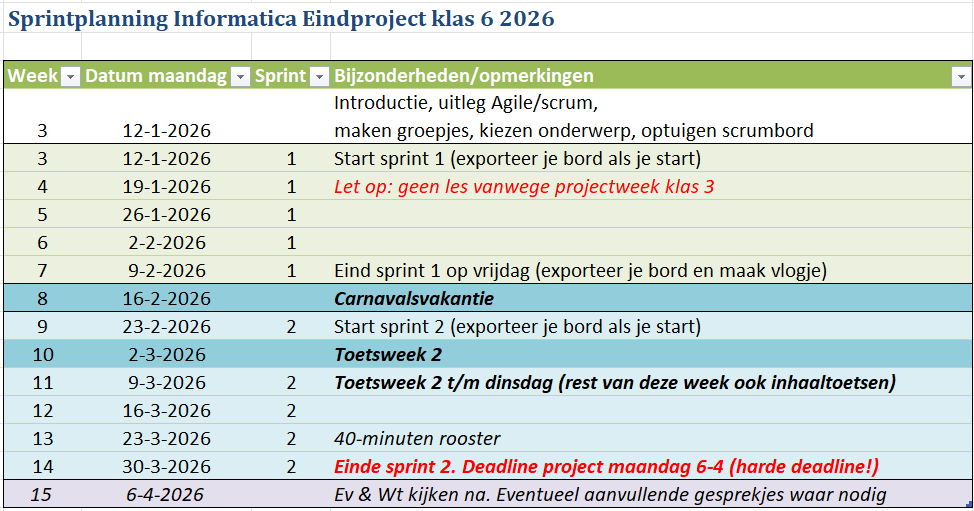 Sprintplanning 2025